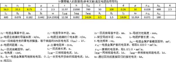 单芯电缆外护套过电压保护方案设计计算