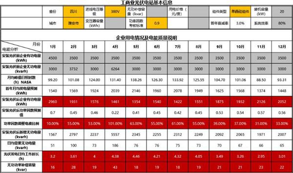 工商业光伏系统发电用电测算分析工具