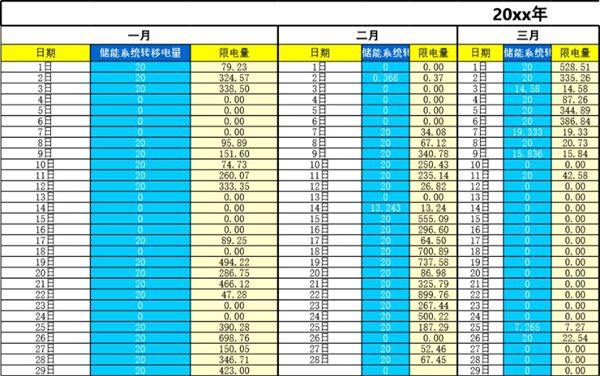 风电场储能系统投资收益计算表(带公式)