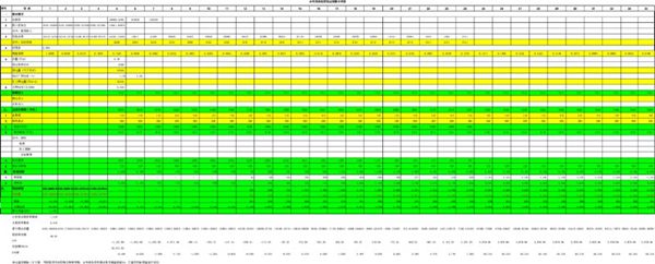 风电 水电效益测算分析表