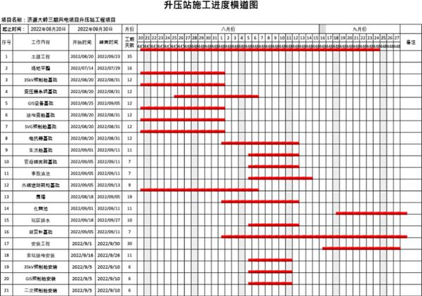 施工进度计划横道图(自动)