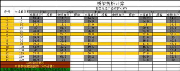 非常全面的电气设计Excel计算书