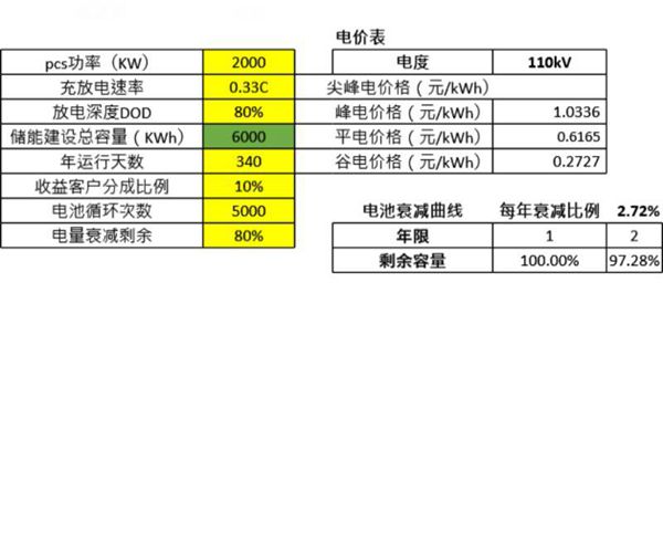 储能电费收益计算表
