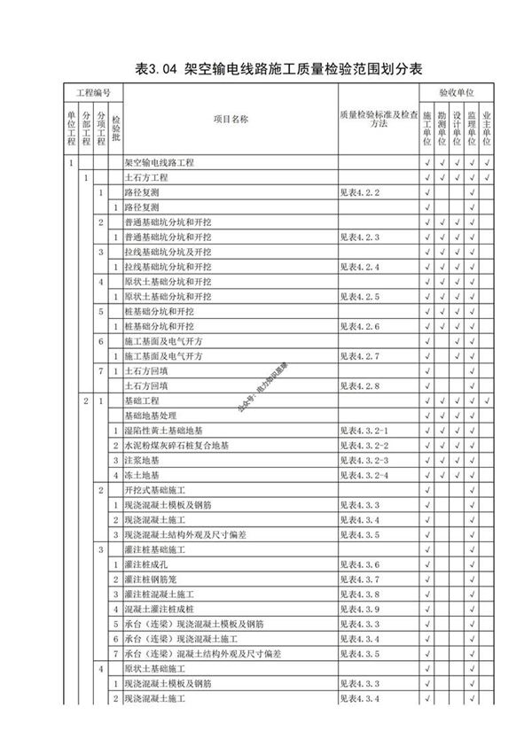 架空输电线路施工质量检验范围划分表