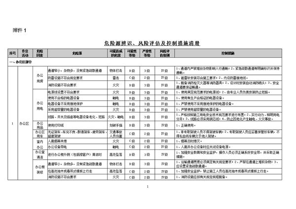 危险源辨识 风险评估及控制措施清册