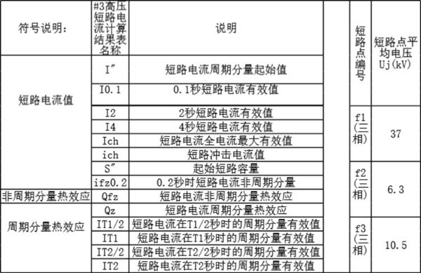 短路电流计算表