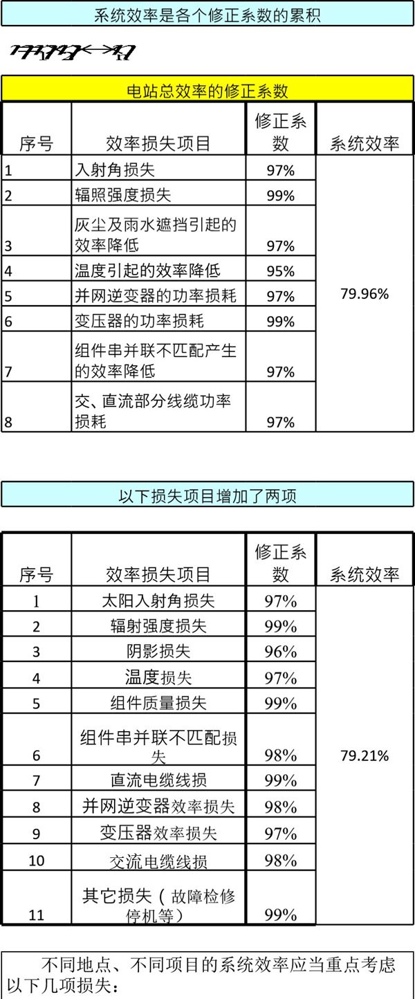 2024光伏电站系统设计工具