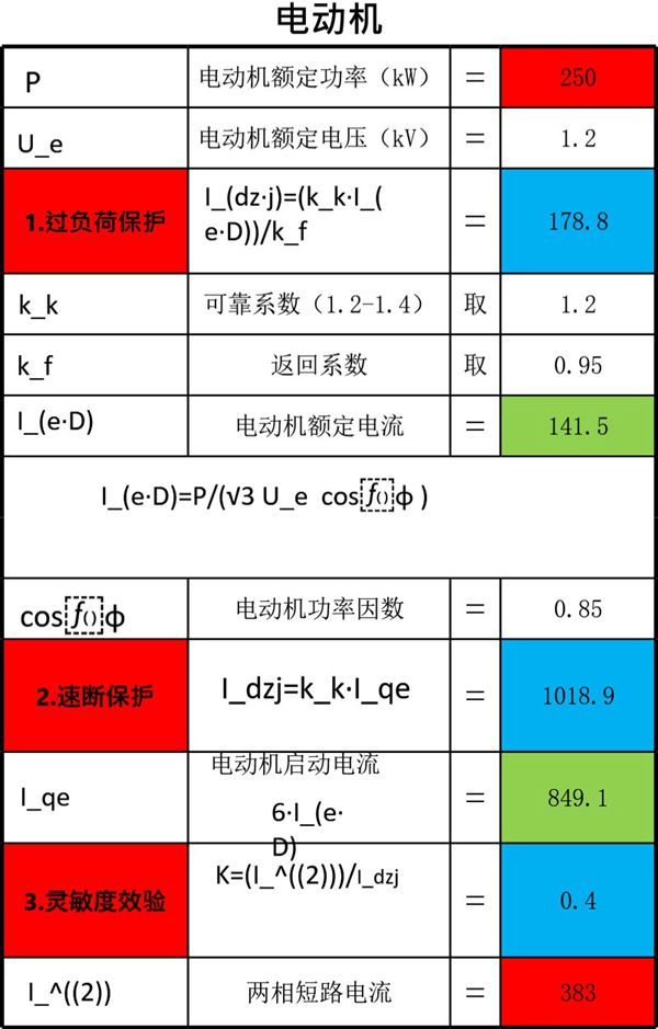 高压配电点短路电流计算公式