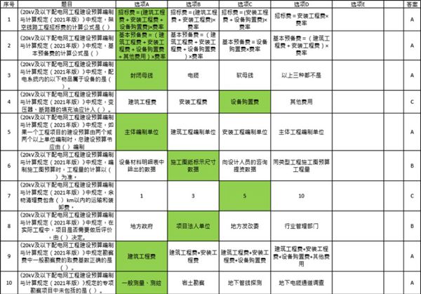 配网工程技经题库-修正版(1500道题)