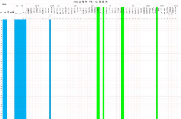 配网项目杆位明细表(自选杆型)