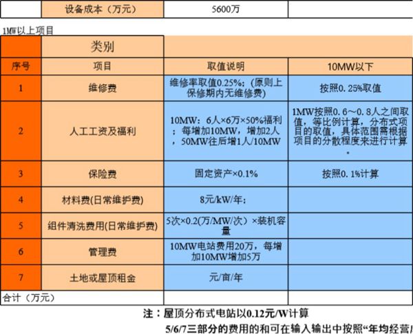 最新版光伏项目收益测算计算工具(详细)