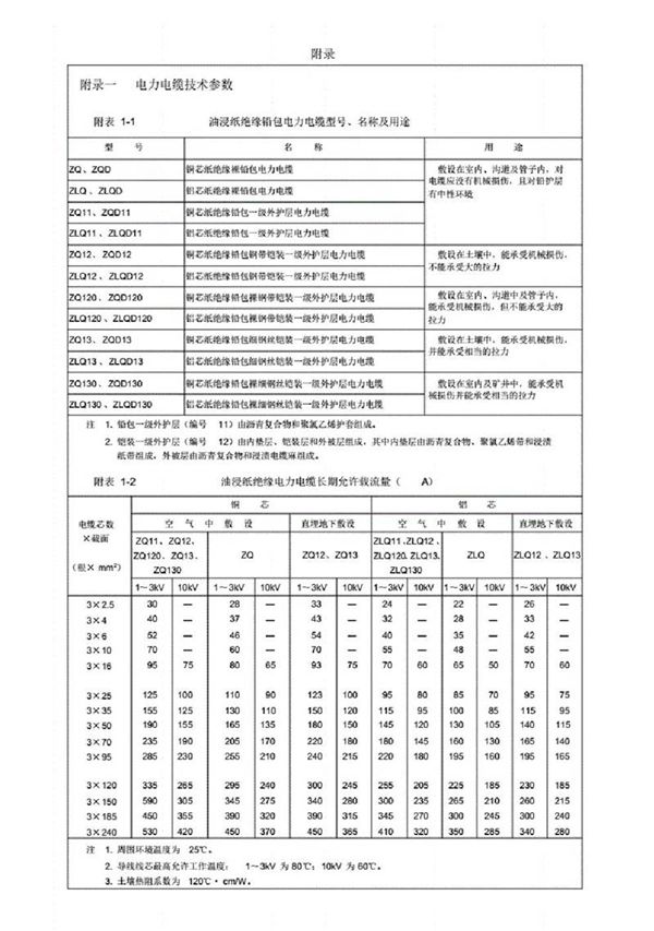 各类电力电缆技术参数手册