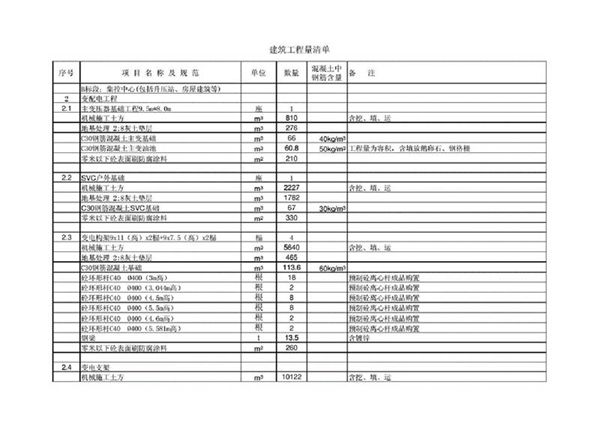 升压站工程量清单