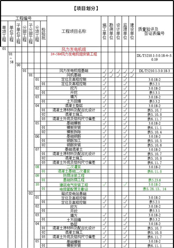 风电工程总项目划分