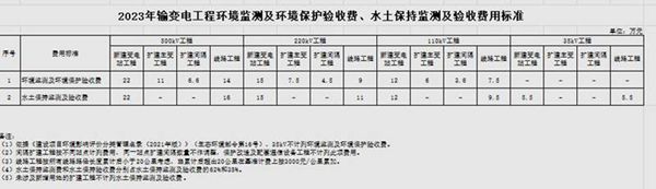 2023年输变电工程环境监测及环境保护验收费 水土保持监测及验收费用标准