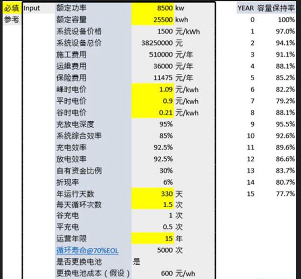储能项目用户侧投资测算表