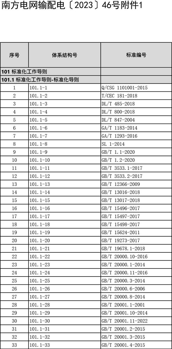 新型电力系统技术标准体系表(2023版)