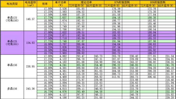 光伏组件功率计算