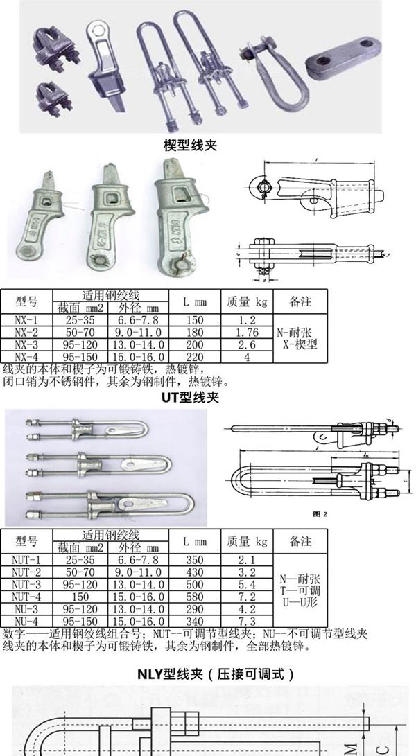 金具选型-拉线金具选型自动计算表