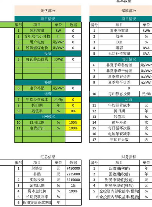 (收益计算表)某民企光伏 储能 充电桩收益测算