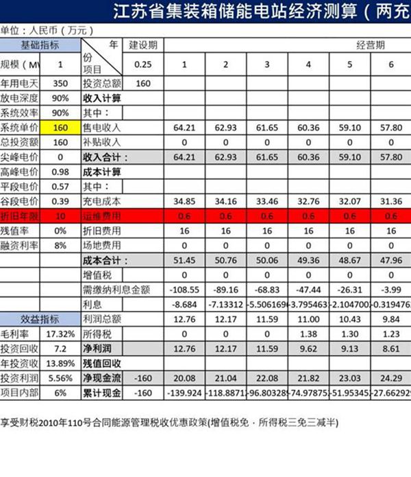 工商业储能项目经济性测算模型案例参考表