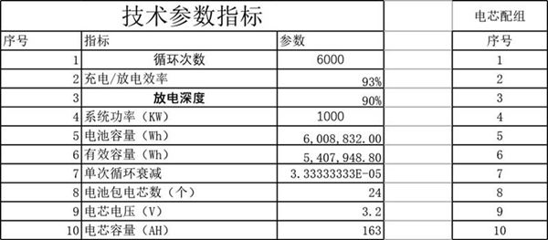 工商业用户侧储能投资效益测算表