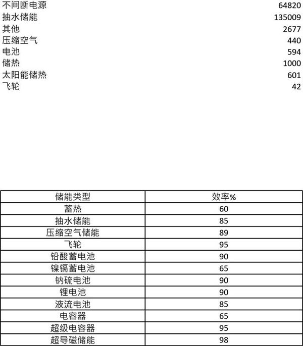 熔盐储热方案计算