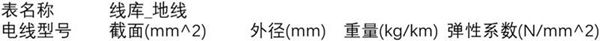 输变电工程-导线数据库