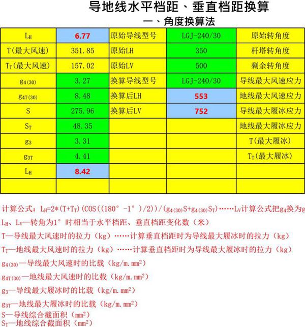 输变电工程-杆塔使用条件水平档距与垂直档距折算(去保护)