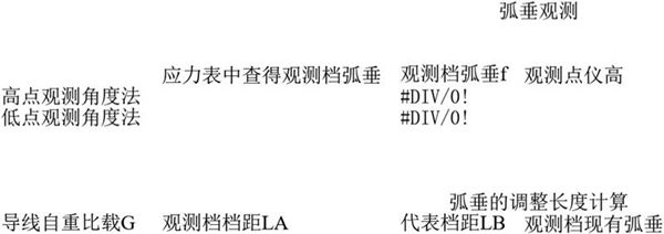 输变电工程-弧垂观测计算