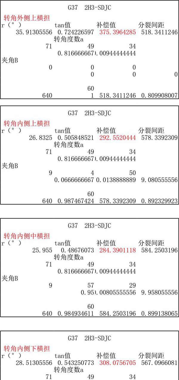 输变电工程-耐张绝缘子串补偿距离调整表