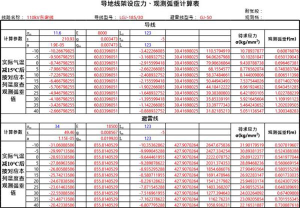 输变电工程-输电线路应力弧垂计算表