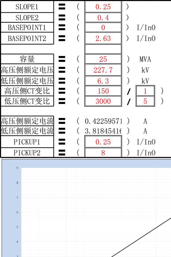 南瑞变压器差动保护验证曲线K自动计算工具