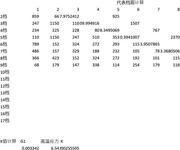 输变电工程-代表档距计算