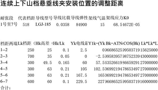 输变电工程-连续上下山档悬垂线夹调整距离计算