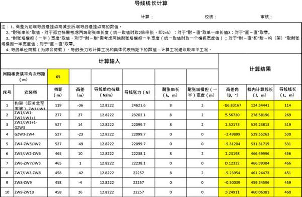 输变电工程-四分裂导线线长计算及间隔棒安装距离表-W线