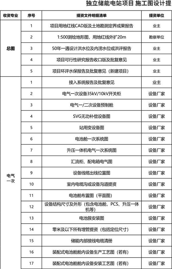 新能源项目施工图设计提资图纸 资料需求标准化清单