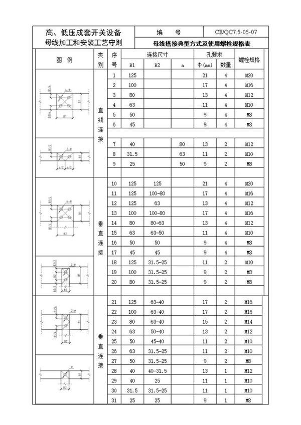 高低压相序标识 载流量 电气间隙 爬电距离 安全净距