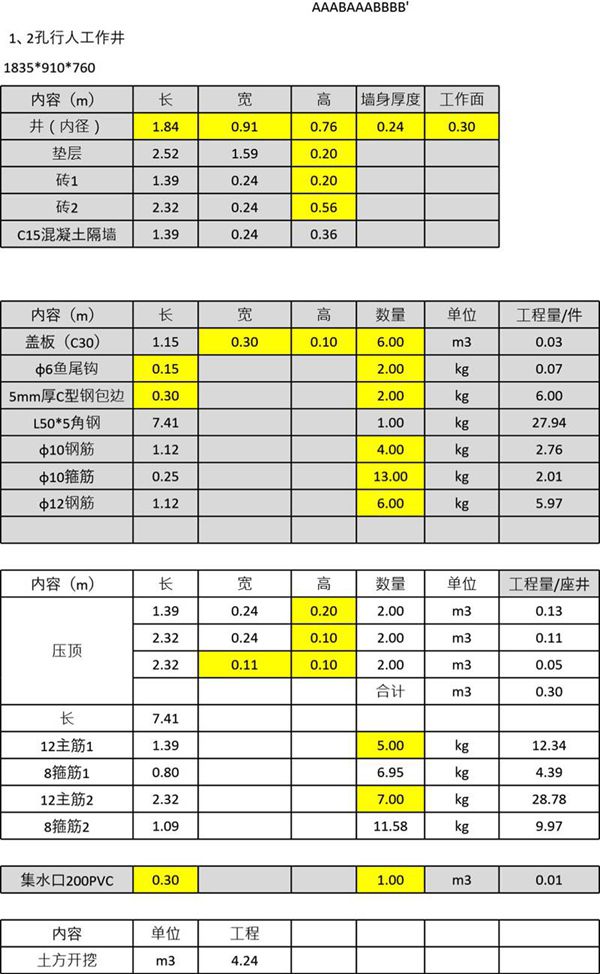 电缆井工程量计算