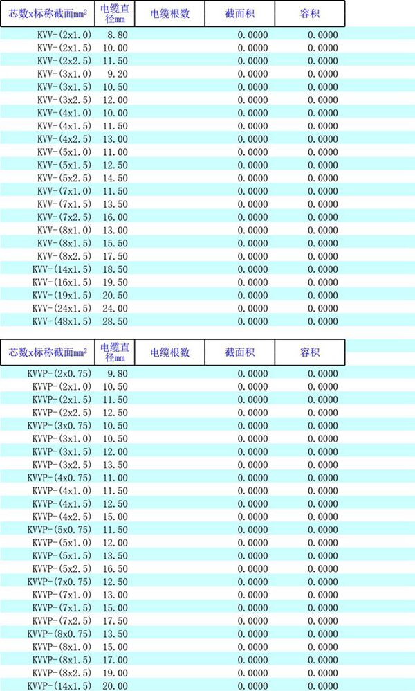 设计院专用 很强大的电缆计算工具