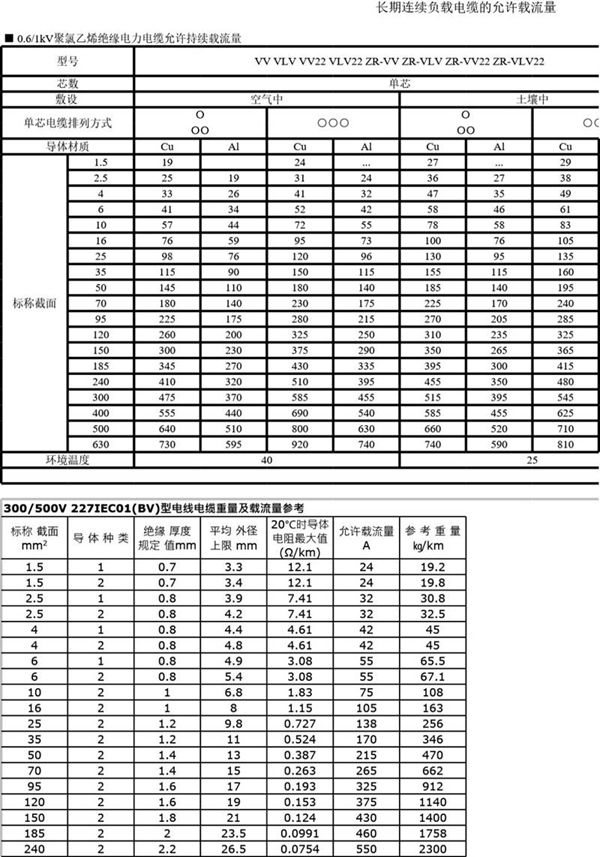 完整版电力线路必备资料表(非常珍贵难得)