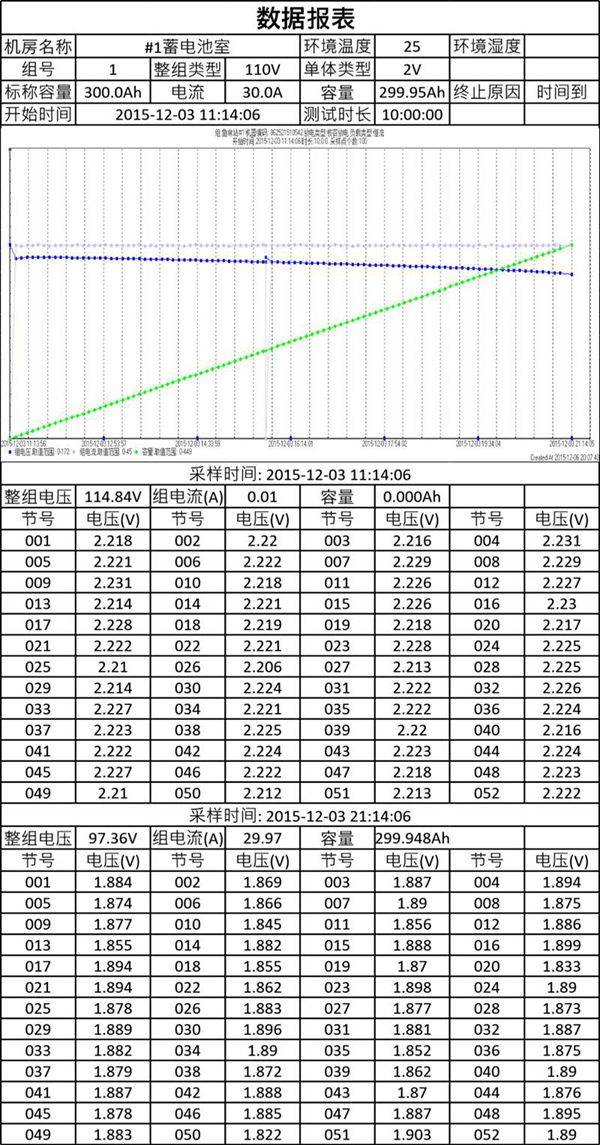变电站蓄电池室放电测试数据报表模板