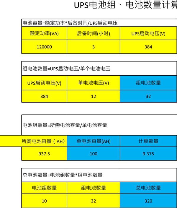 UPS电池组 电池数量计算器