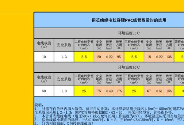电线选型 线管选型小型计算软件