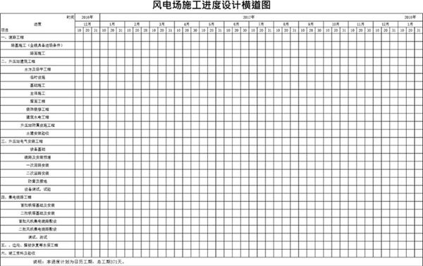 风电场施工进度计划横道图(B1)