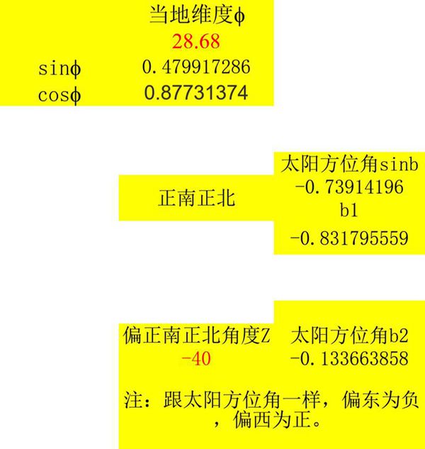 光伏组件阴影计算器