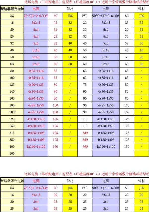 弱电UPS电源容量估算表及低压电缆选型表