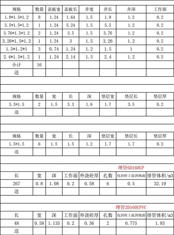 手孔井 分接箱 环网柜 埋管(仅供参考)