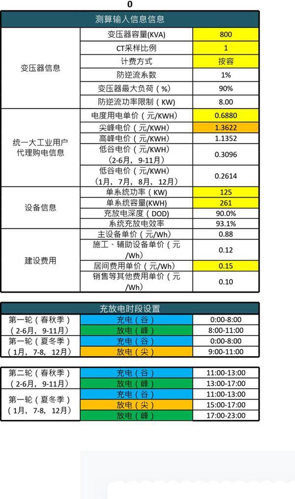 工商业储能装机容量测算V1.1