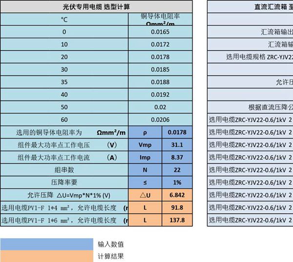 光伏专用电缆选型计算 汇流箱至逆变器电缆选型计算 短路电流计算 组串数量计算